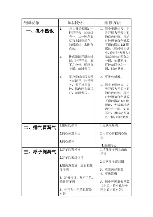 电压力锅故障维修资料