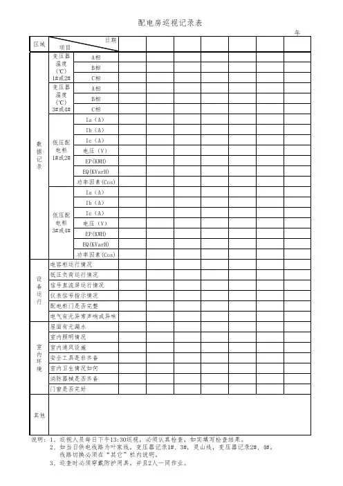 配电房巡检表2018