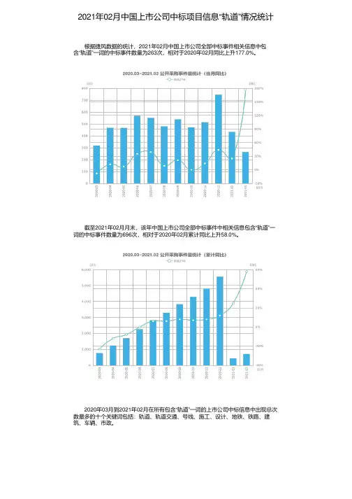 2021年02月中国上市公司中标项目信息“轨道”情况统计