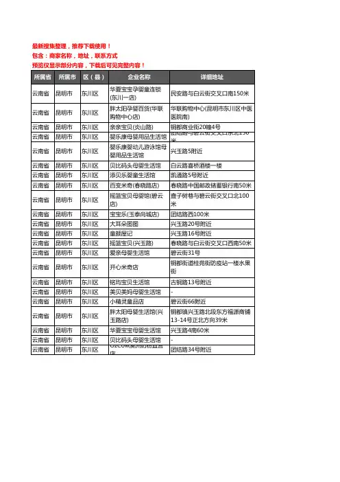 新版云南省昆明市东川区母婴店企业公司商家户名录单联系方式地址大全22家