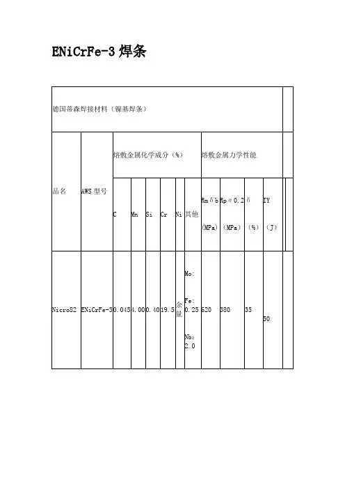 ENiCrFe-3焊条
