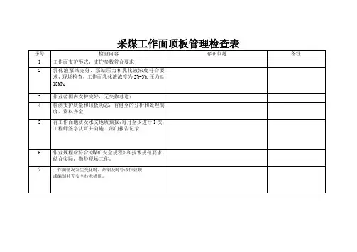 采煤工作面顶板管理检查表