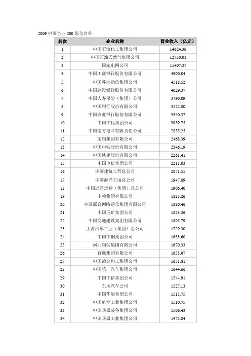 2002~2009中国企业500强全名单