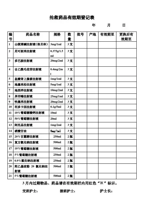 抢救药品有效期登记本