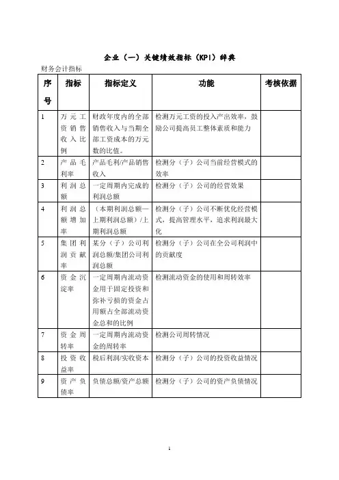 KPI指标库(最全的)