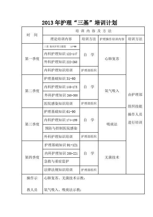 护理三基培训计划