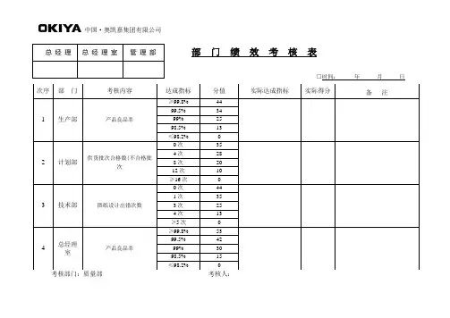 质量部绩效考核表格
