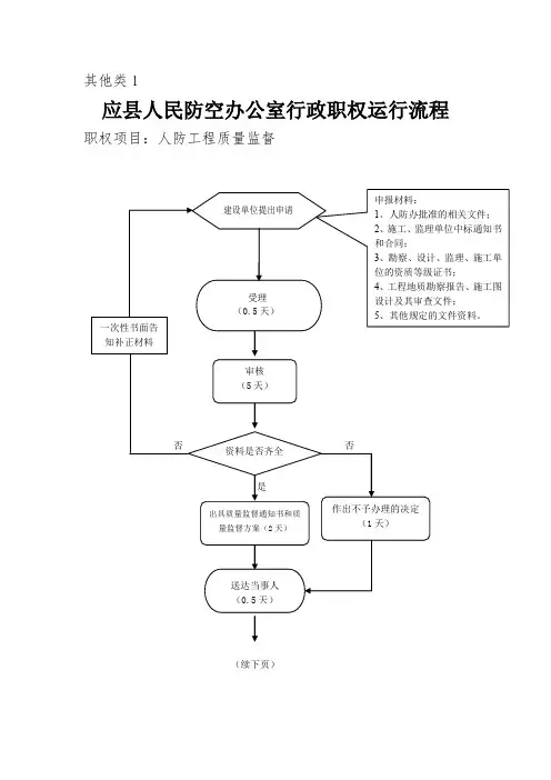 行政征收运行流程图