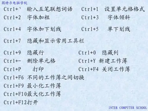 Excel快捷键