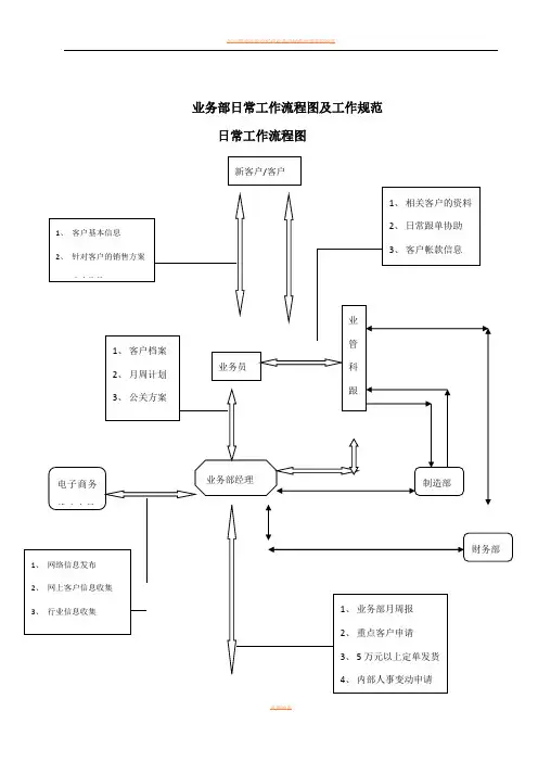 业务部日常工作流程及工作规范