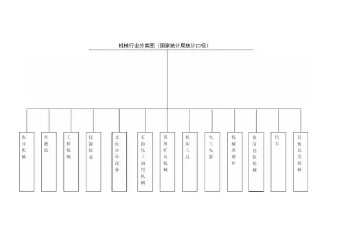 机械行业分类