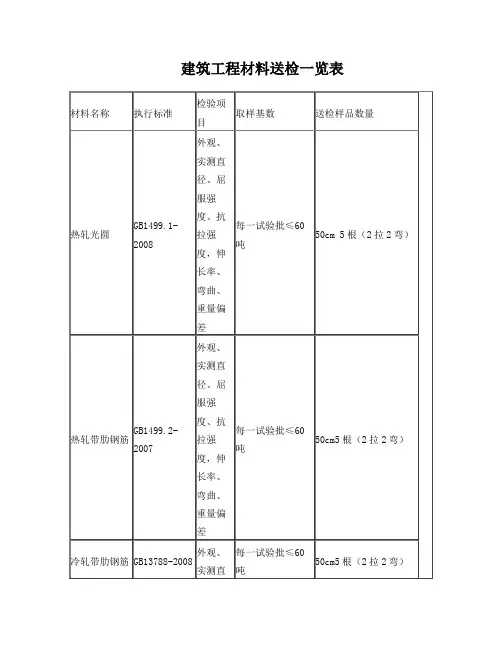 建筑工程材料送检一览表 2