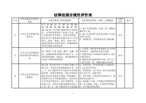 环境和职业健康法律法规合规性评价表