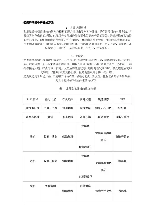 纺织纤维的各种鉴别方法