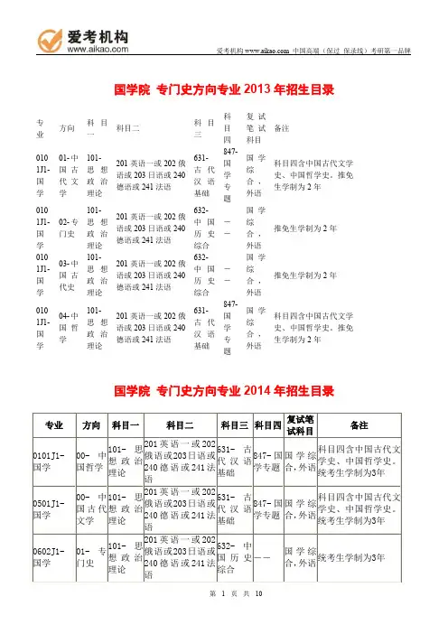 2015中国人民大学专门史方向考研 招生人数 参考书 报录比 复试分数线 考研真题 考研经验 招生简章