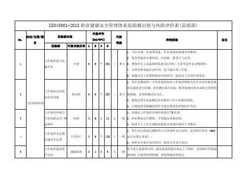 ISO45001-2018职业健康安全管理体系危险源识别与风险评价表(品质部)