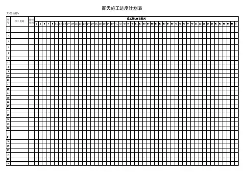 装饰装修工程施工进度计划表(100天)