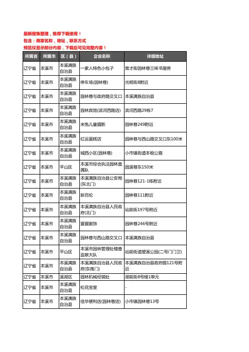 新版辽宁省本溪市园林企业公司商家户名录单联系方式地址大全57家