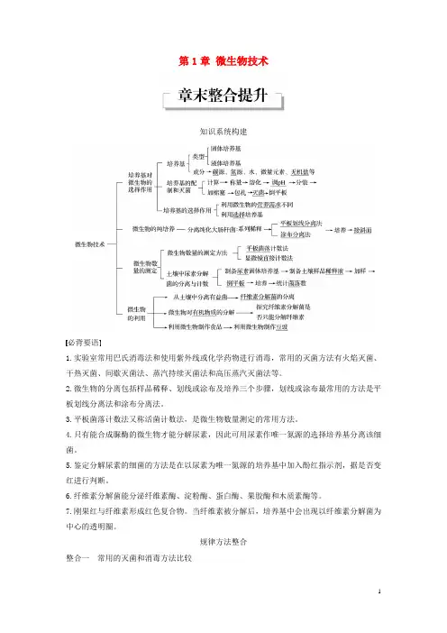 2017_2018学年高中生物第1章微生物技术章末整合提升同步备课教学案北师大版选修1