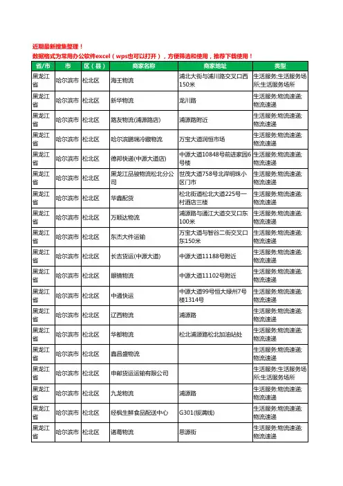 2020新版黑龙江省哈尔滨市松北区货运工商企业公司商家名录名单黄页联系方式电话大全35家