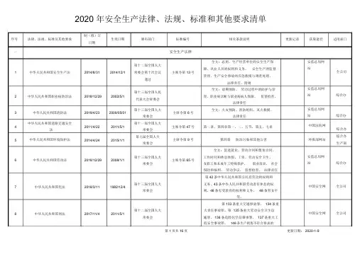 2020年安全生产法律、法规、标准和其他要求清单