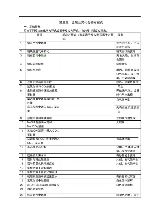 金属及其化合物方程式(无答案版)