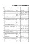 2017年陕西省高校科学技术奖申报成果明细表