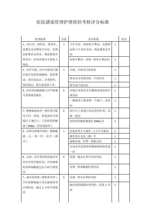 医院感染管理护理质控考核评分标准