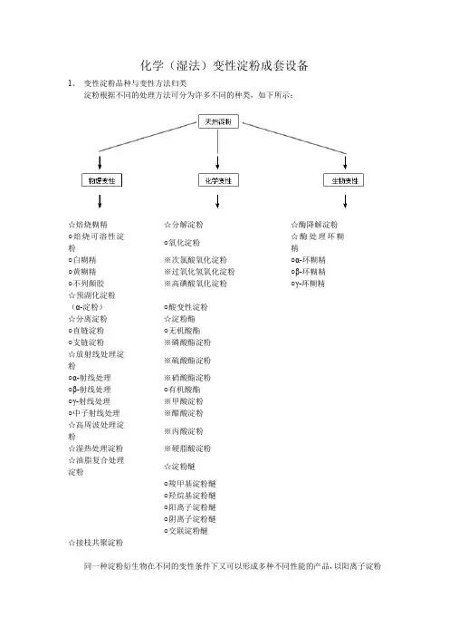 化学(湿法)变性淀粉成套设备