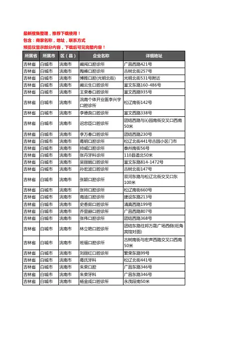 新版吉林省白城市洮南市口腔企业公司商家户名录单联系方式地址大全27家