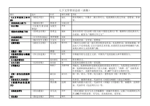 七下文学常识总结(表格)
