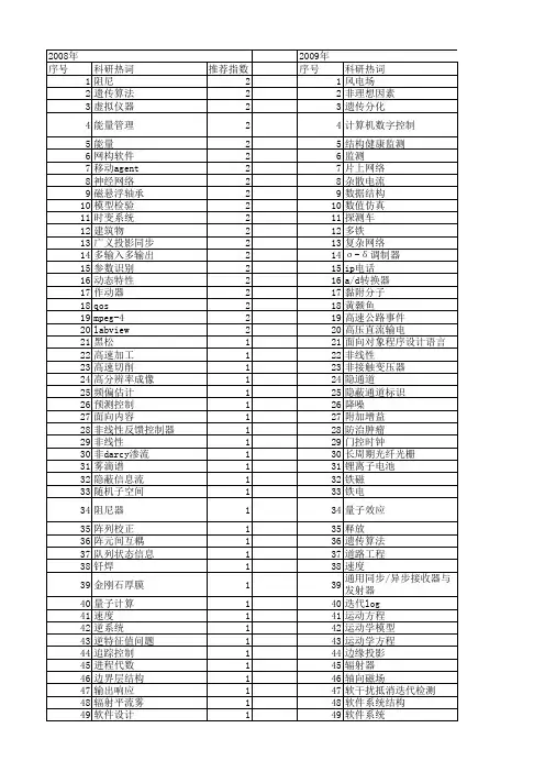 【江苏省自然科学基金】_系统结构_期刊发文热词逐年推荐_20140820