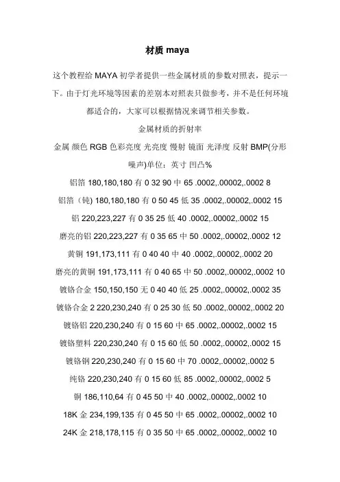 maya金属类材质参数