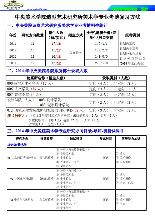 中央美术学院造型艺术研究所美术学专业考博考试大纲-报录比-参考书-分数线-育明考博