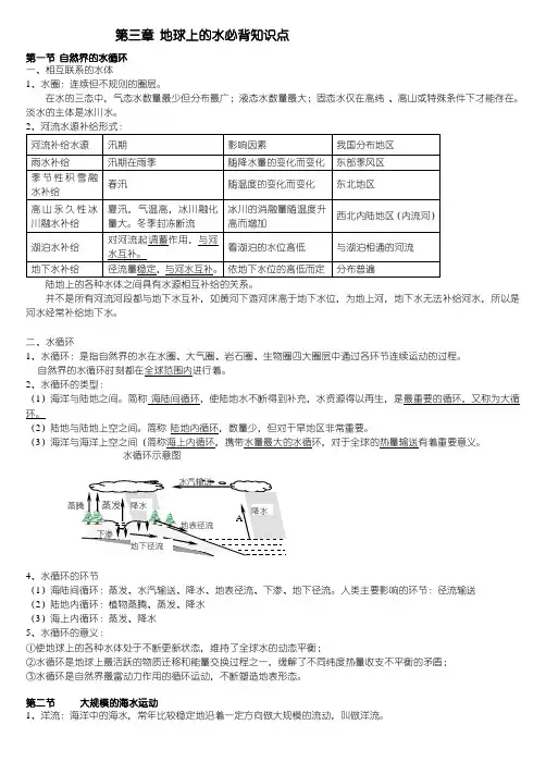 人教版高中地理必修一第三章_地球上的水知识点 2