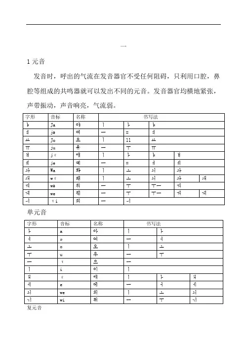 标准韩国语发音教程