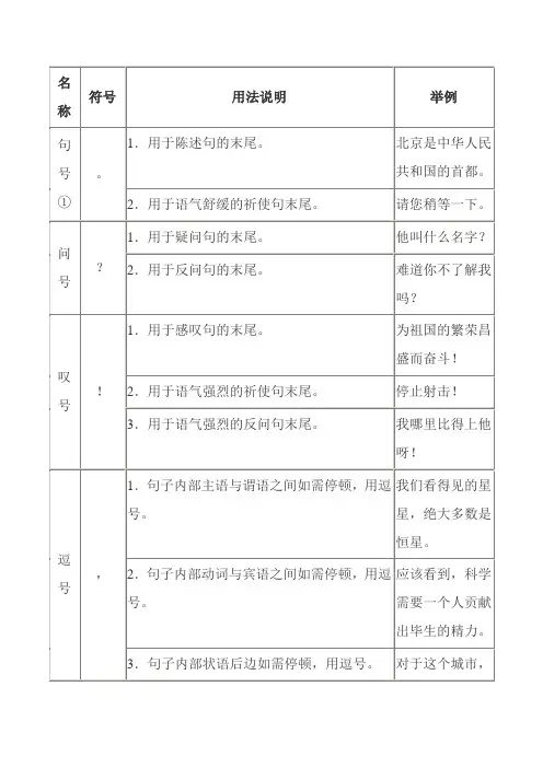 标点符号的用法