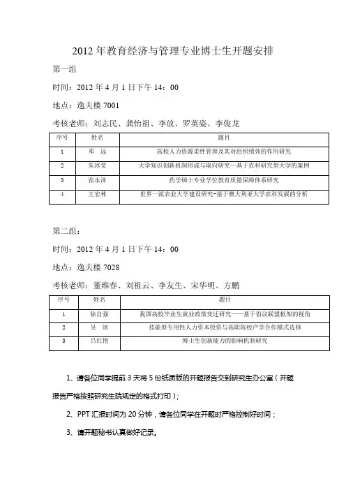 2012年教育经济与管理专业博士生开题安排