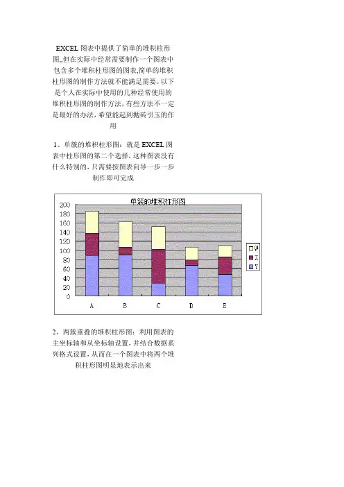 堆积柱形图