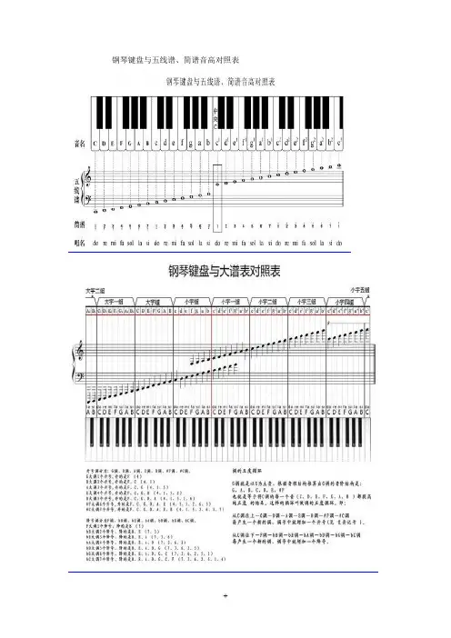 钢琴键盘与五线谱、简谱音高对照表 2