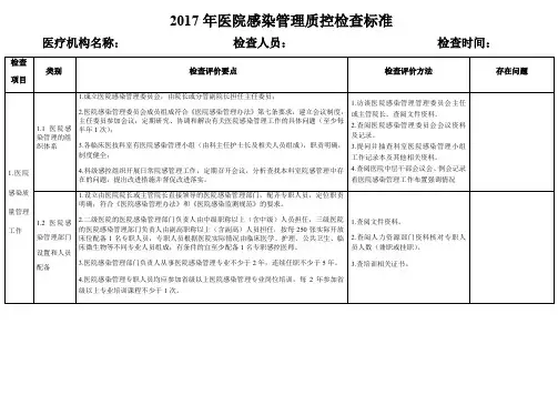 医院感染管理质控检查标准