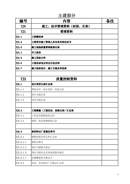 江苏新版土建资料目录2015(全)