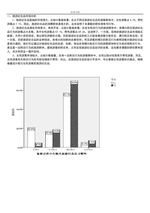 旅游纪念品市场调研结果分析报告