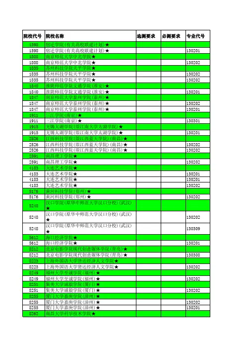 2012年江苏省高考招生计划与录取分数详细资料汇编(艺术民办本科第1小批(音乐)院校)