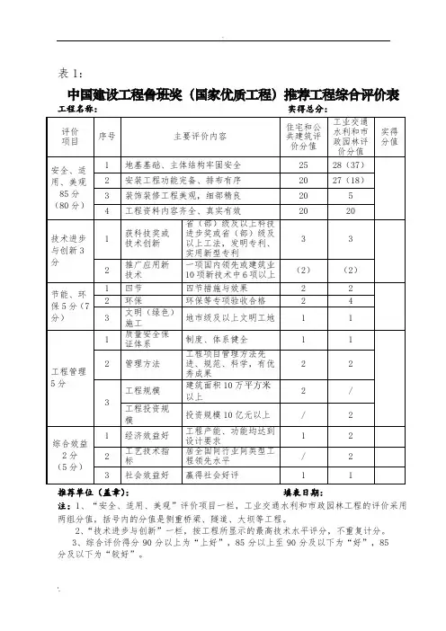 中国建筑工程鲁班奖(国家优质结构奖)复查综合评价表