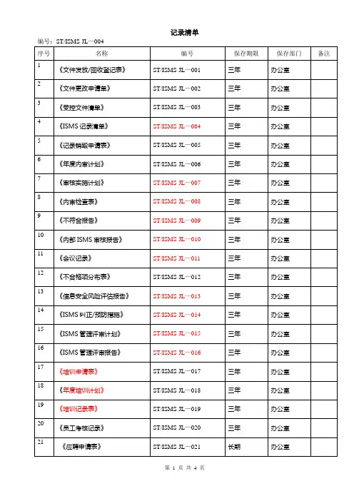 ISMS记录清单
