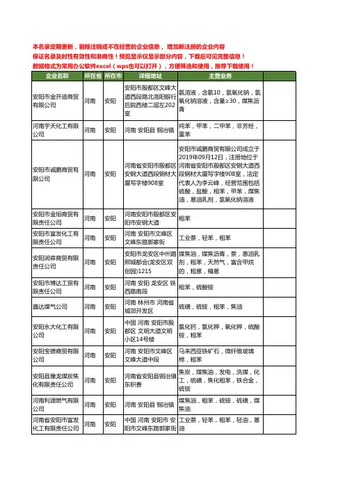 新版河南省安阳粗苯工商企业公司商家名录名单联系方式大全15家