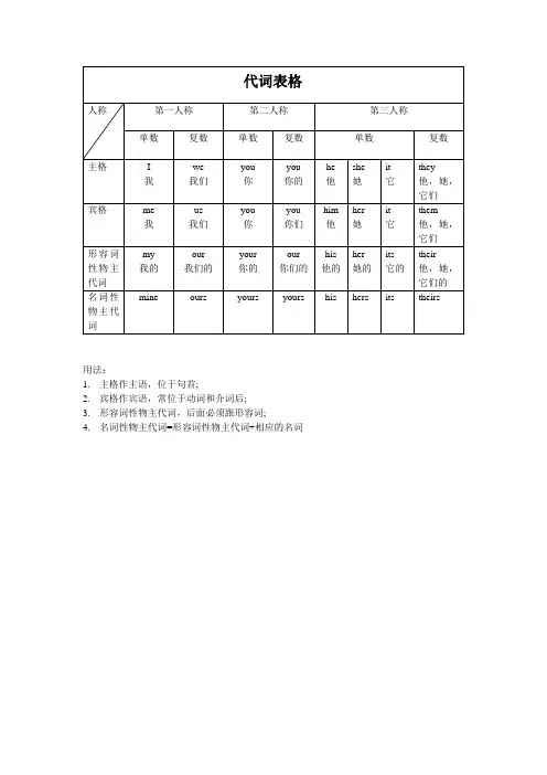代词表格及用法