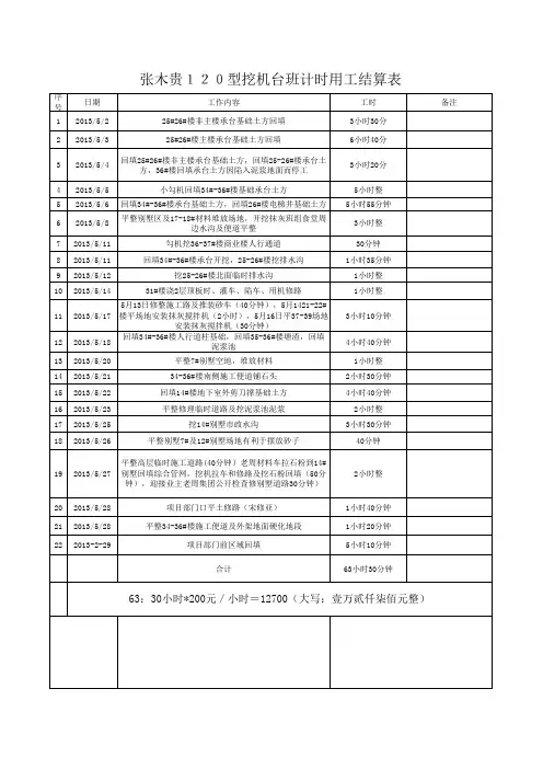 挖机台班计时用工结算表