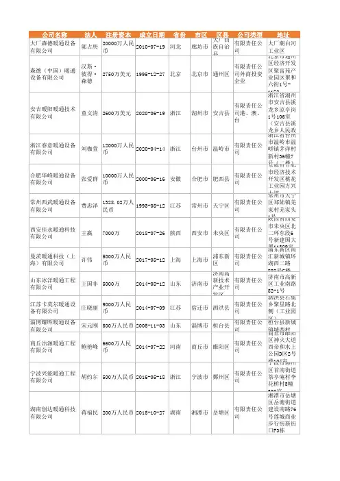 2021年全国暖通行业企业名录22377家